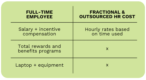 hr cost breakdown